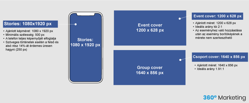 Facebook képméretek - stories, esemény, csoport