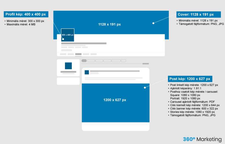 Linkedin céges profil képméretek