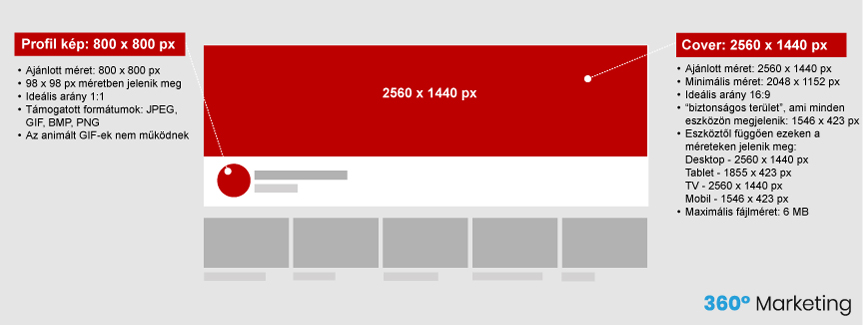 YouTube képméretek 2024