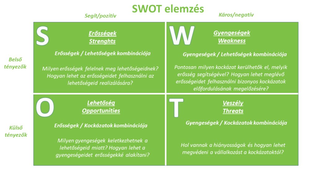 swot elemzés