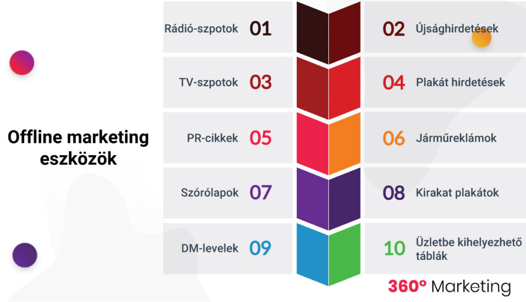 Offline marketing eszközök