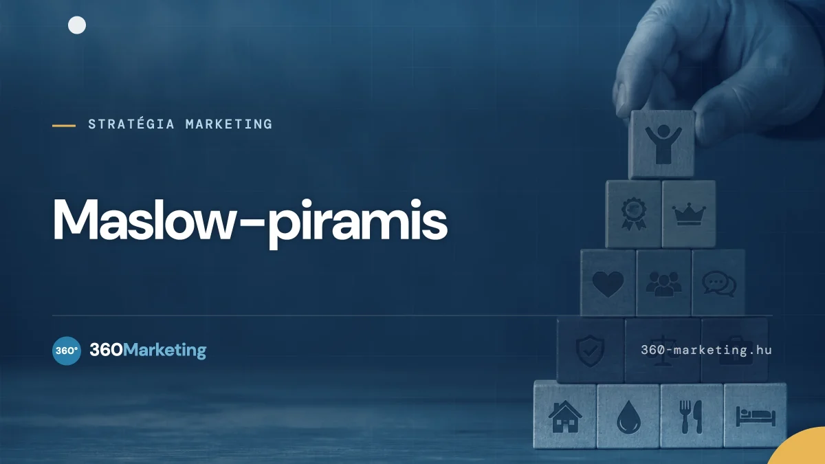 Maslow piramis