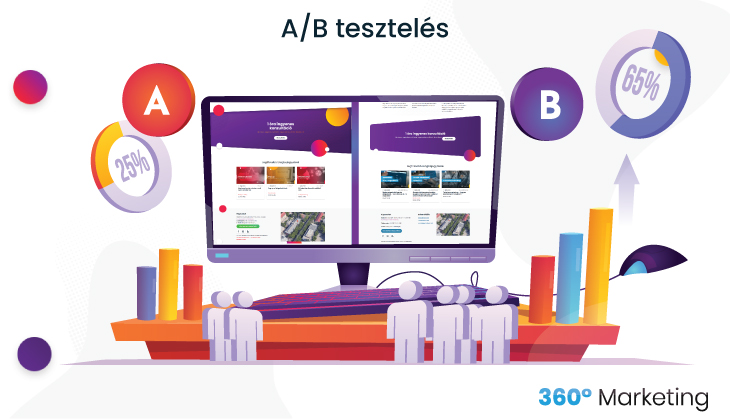 A/B tesztelés