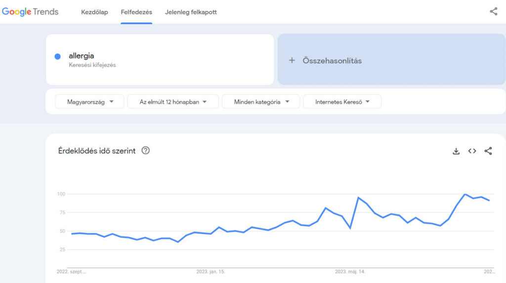 Google Trends