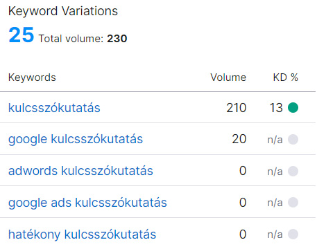 SEO eszközök - Semrush Keyword Overview