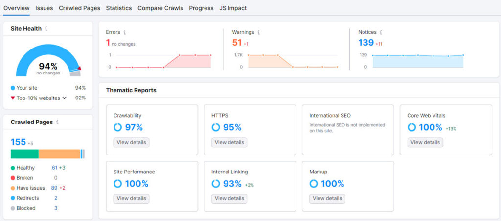 Semrush Site Audit