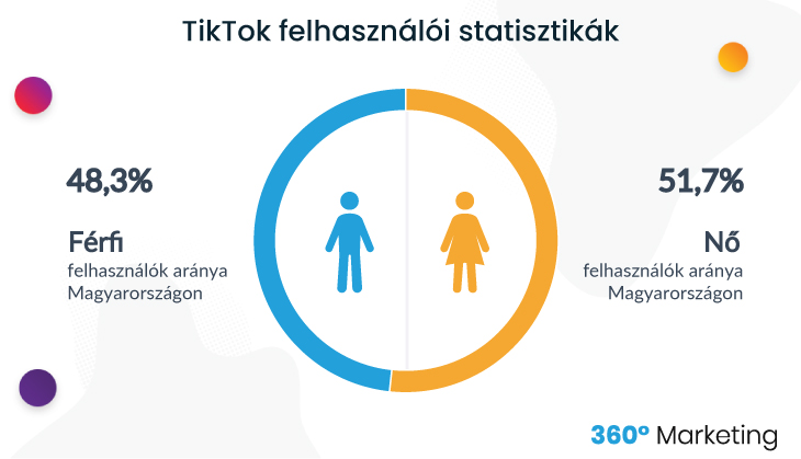 TikTok felhasználk Magyarországon