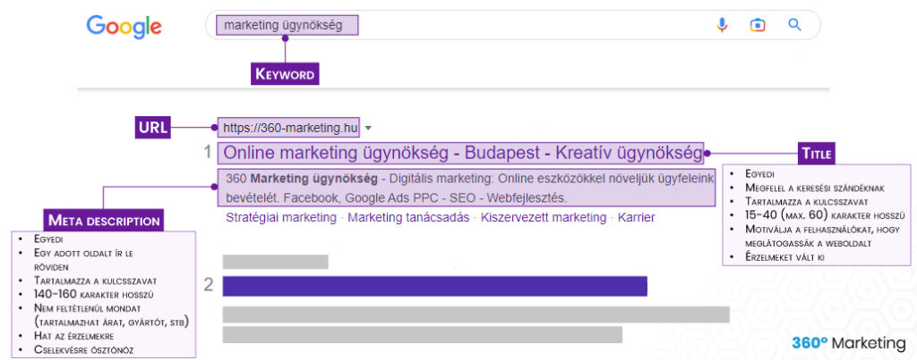 Oldalcím és meta leírás