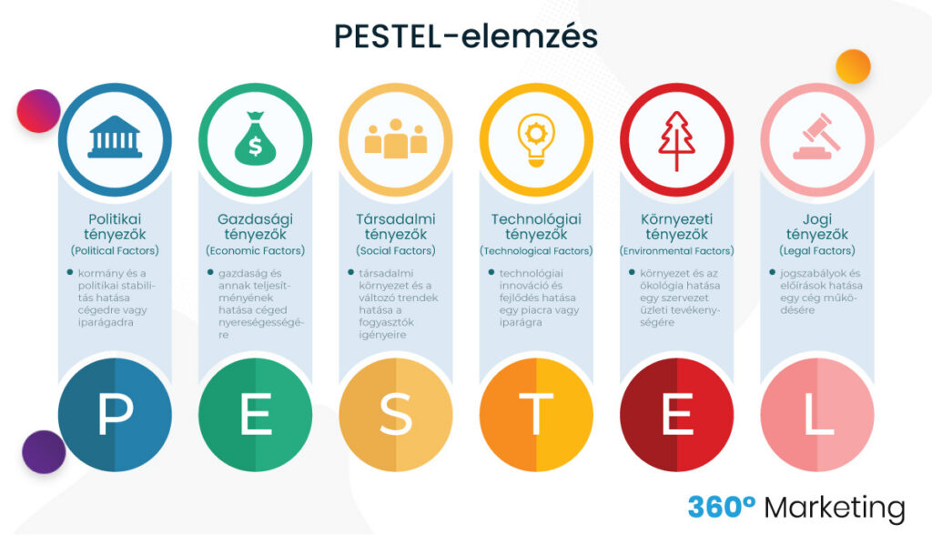 PESTEL-elemzés