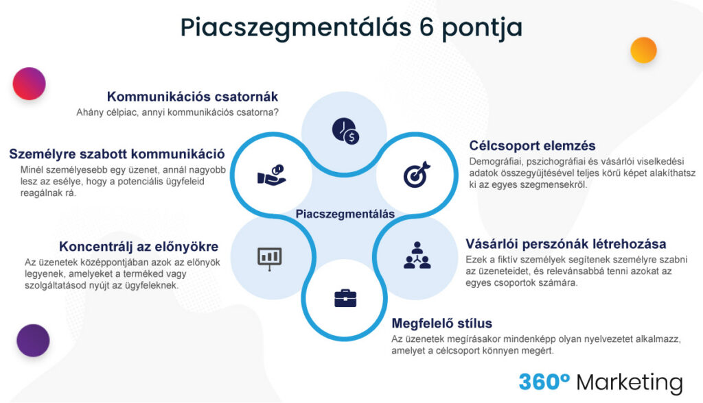 Piacszegmentálás 6 pontja