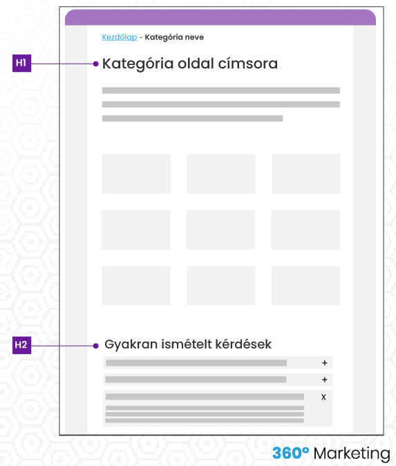 Webáruház SEO: Webshop kategória oldal - gyakran ismételt kérdések