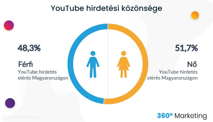 YouTube keresőoptimalizálás - youtube hirdetési közönség