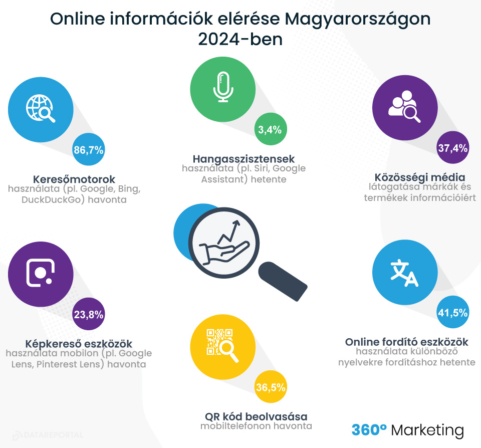 PPC változások - Online információk elérése