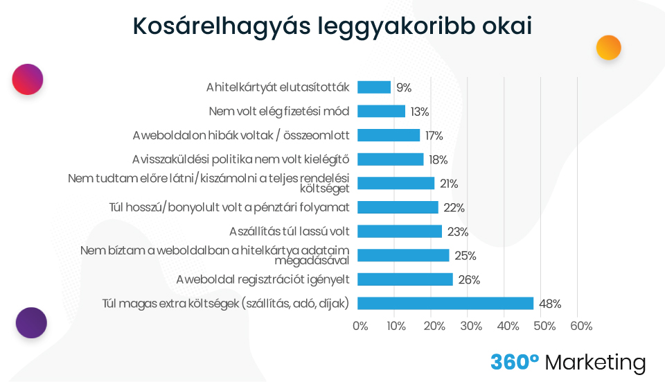 kosárelhagyás leggyakoribb okai