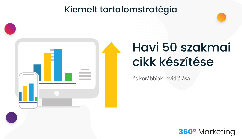 kiemelt tartalomstratégia