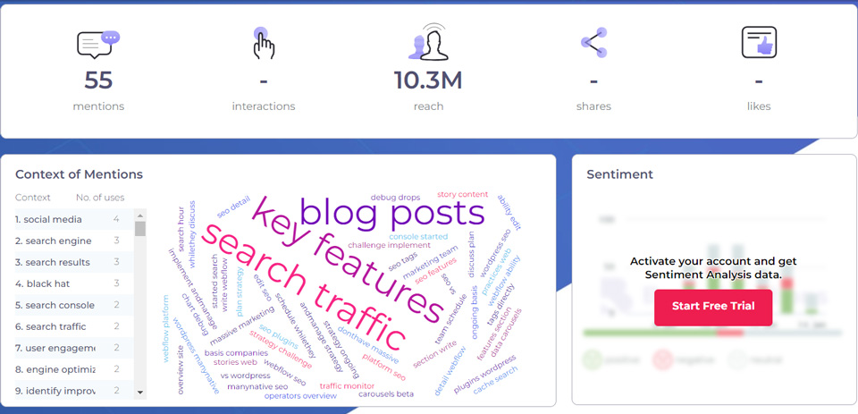 Hashtag keresés és monitorozás - BrandMentions