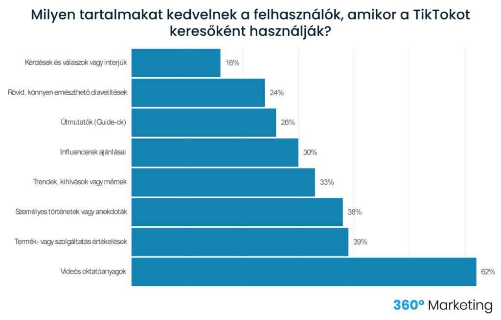 TikTok használata keresőként