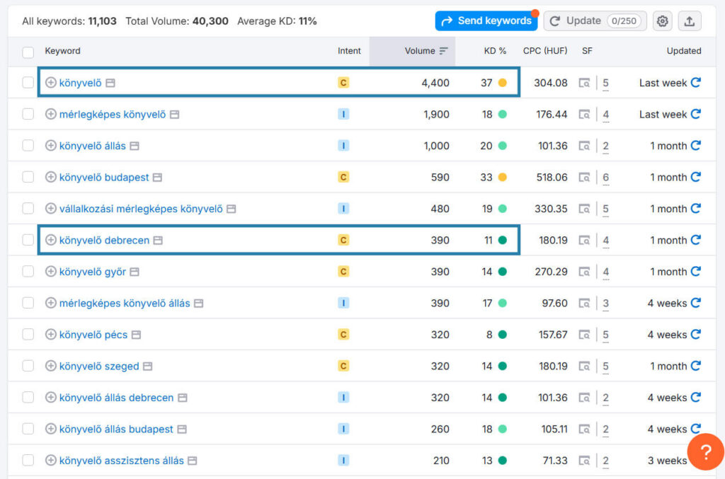 Keyword targeting (kulcsszó szerinti célzás)