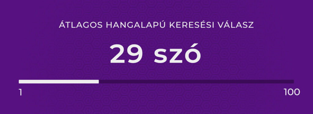 Átlagos hangalapú keresési válasz