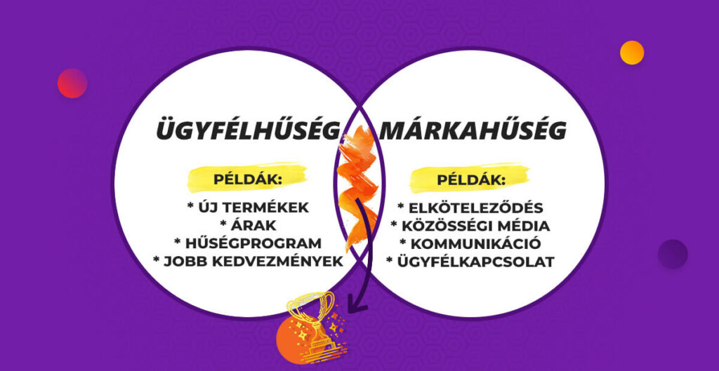Márkahűség, ügyfélhűség