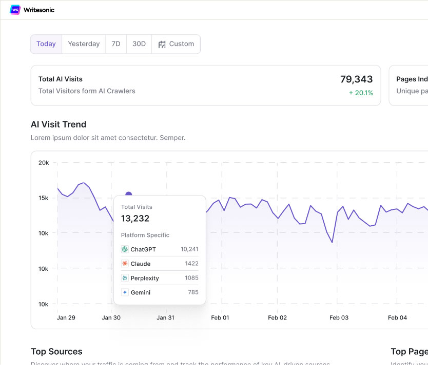 AI Traffic Analytics