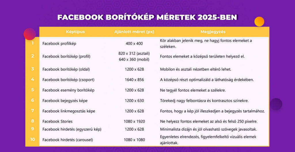 Facebook borítókép méretek 2025-ben