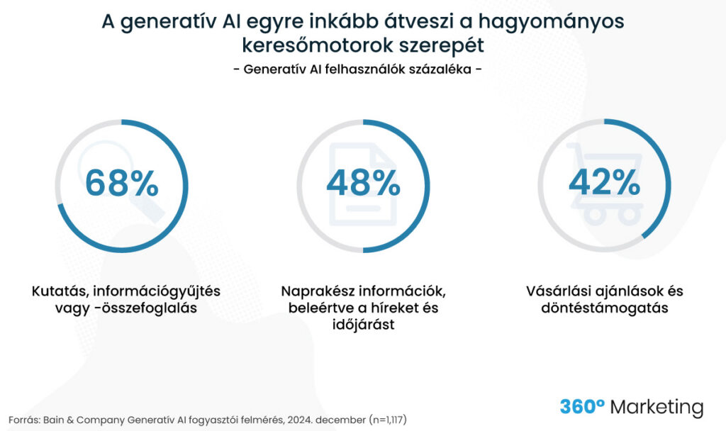 generatív AI vs. hagyományoskeresőmotorok