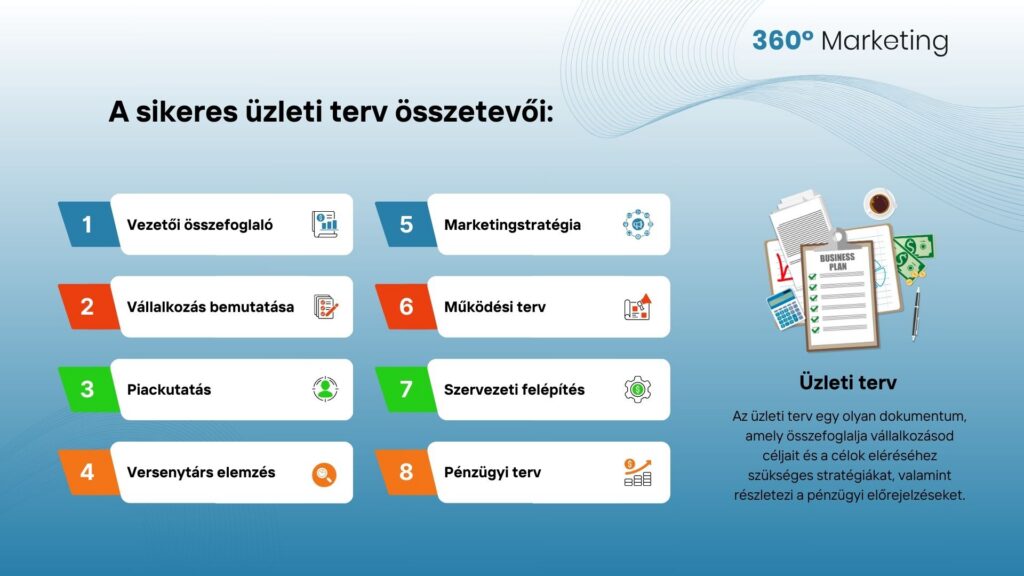 A sikeres üzleti terv összetevői