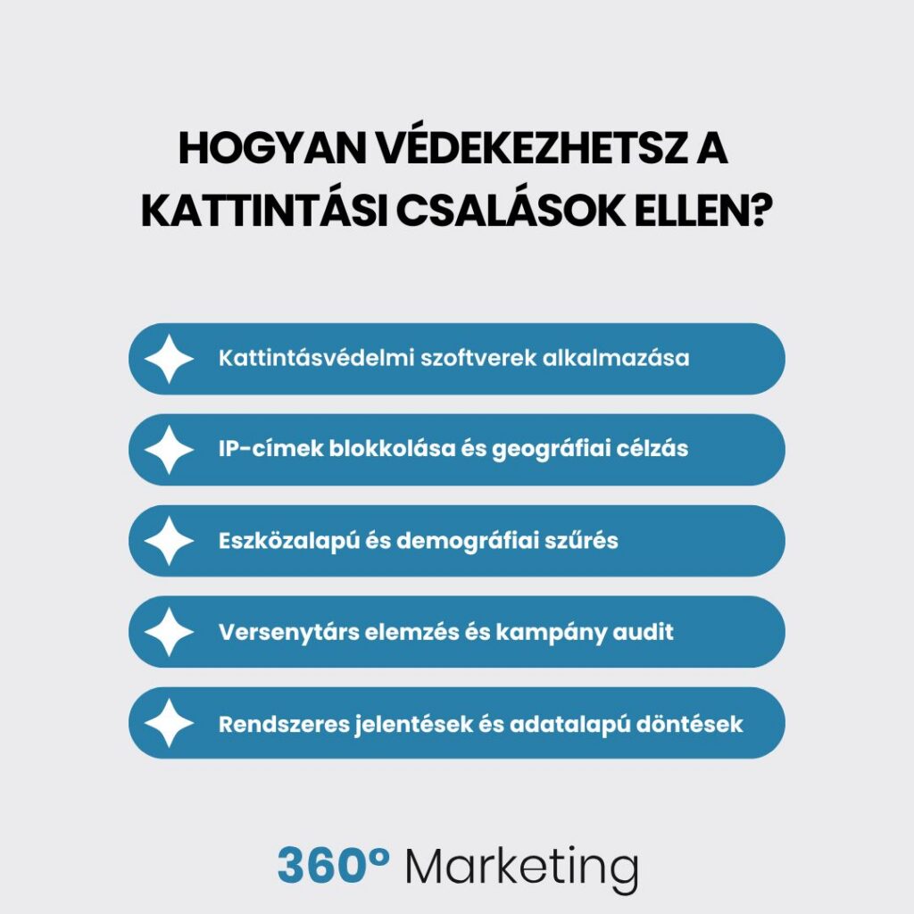 kattintási csalás