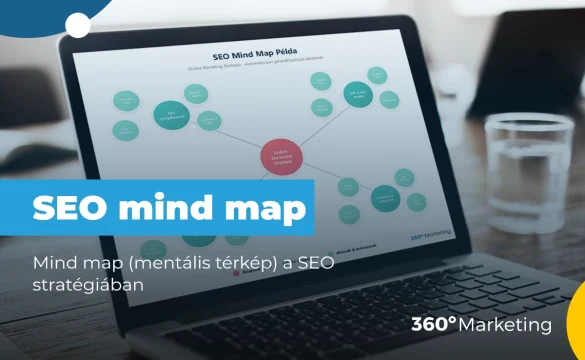 Mind map (mentális térkép) a SEO stratégiában