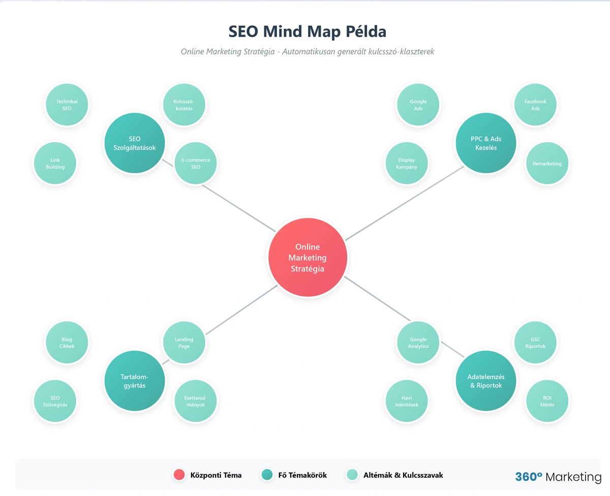 seo mind map