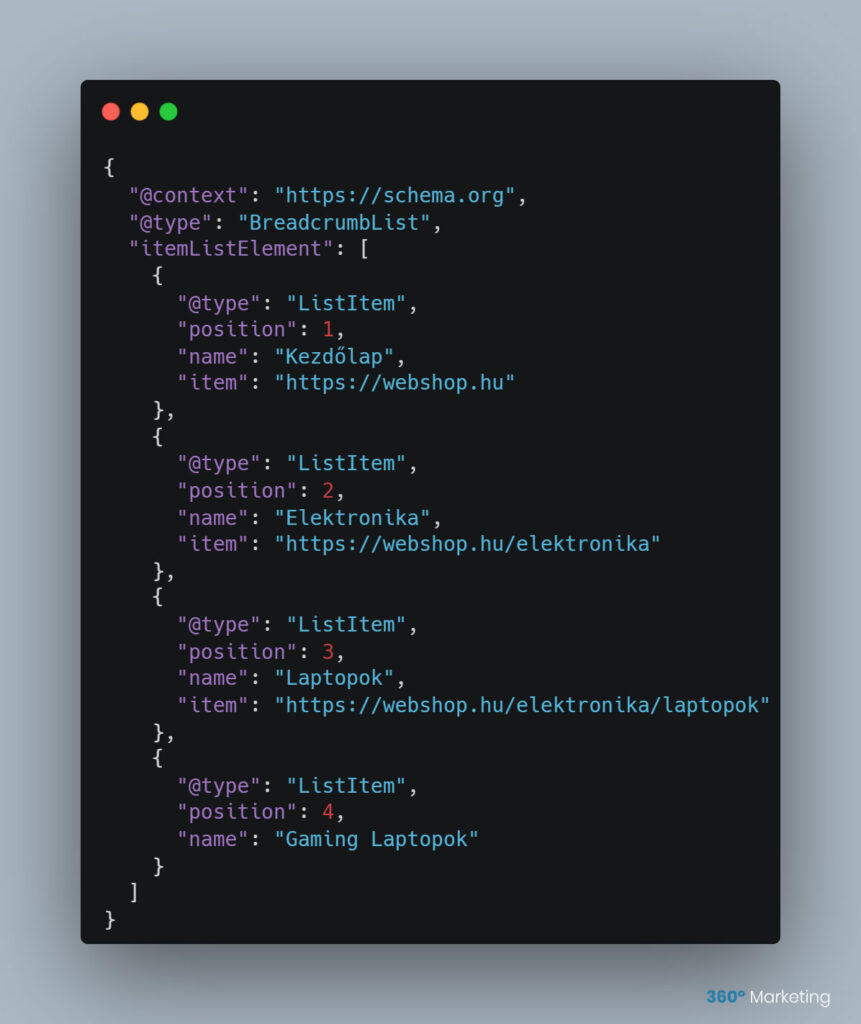 BreadcrumbList Schema