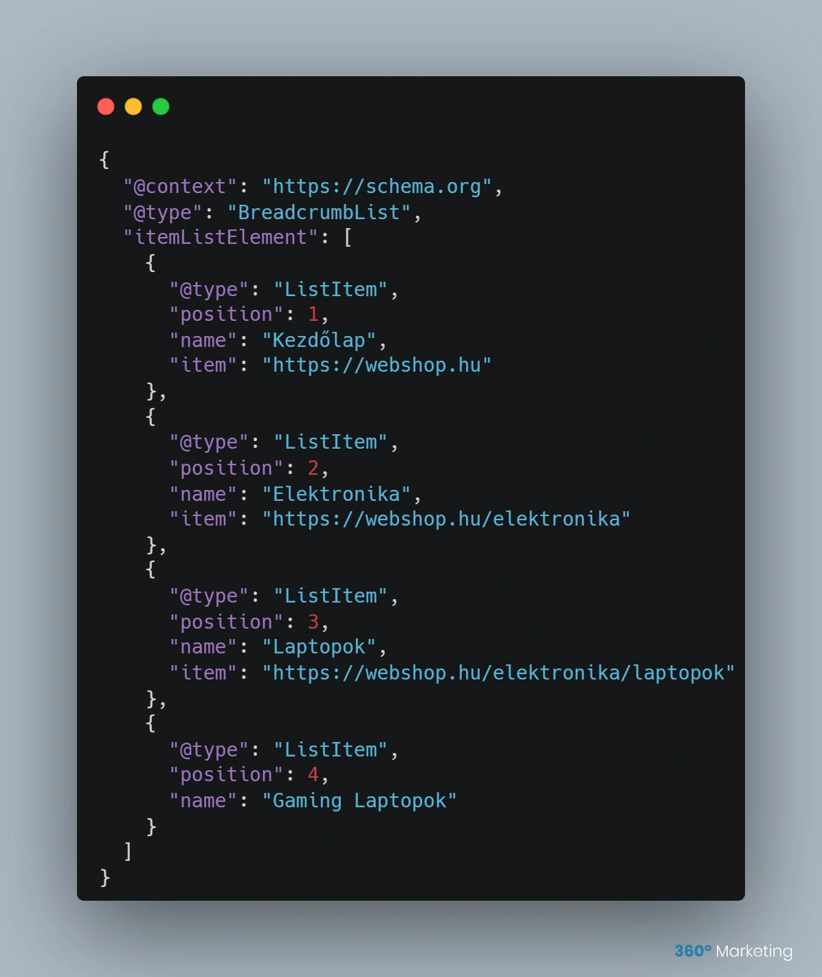 BreadcrumbList Schema