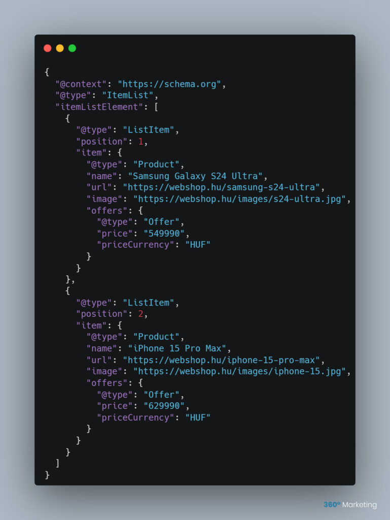 ItemList Schema