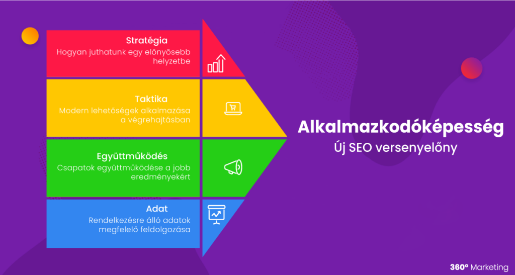 Alkalmazkodóképesség az új SEO versenyelőny