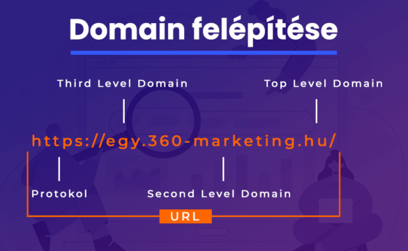 Mit jelent a domain név?